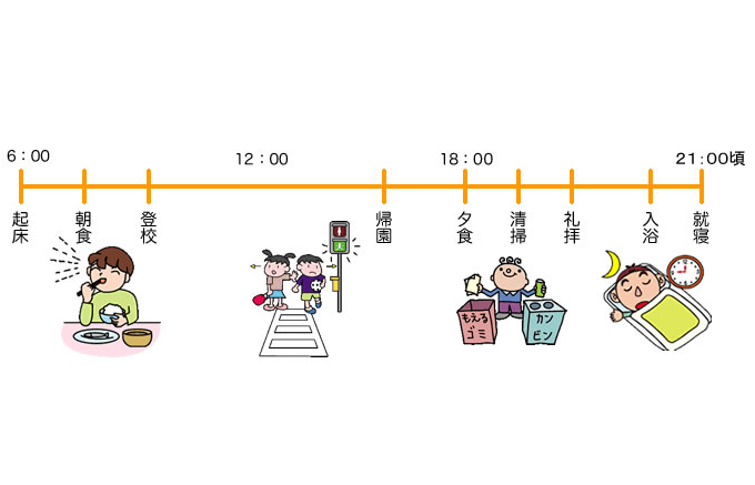 「児童養護施設 ひまわり園」1日の流れ